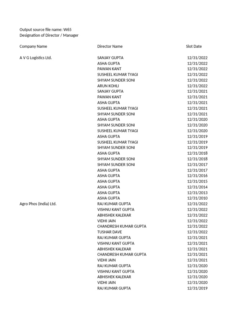 Company Directors and Managers List | PDF