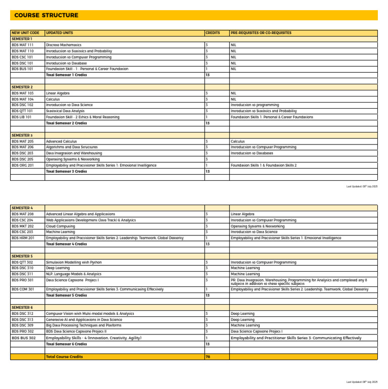BDS Curriculum | PDF | Computer Programming | Analytics