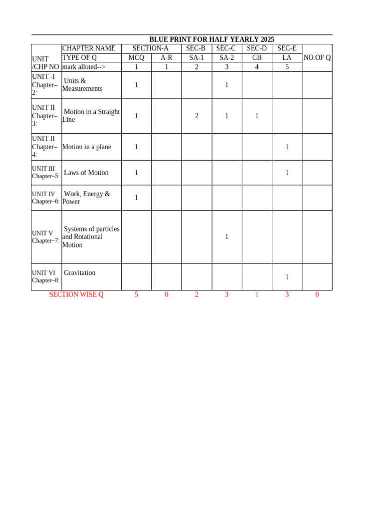 Numerical S | PDF