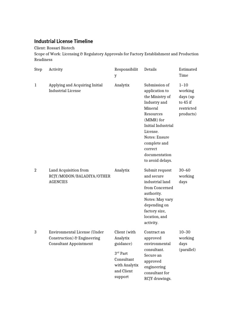 Industrial License Process for Factories | PDF | Certification
