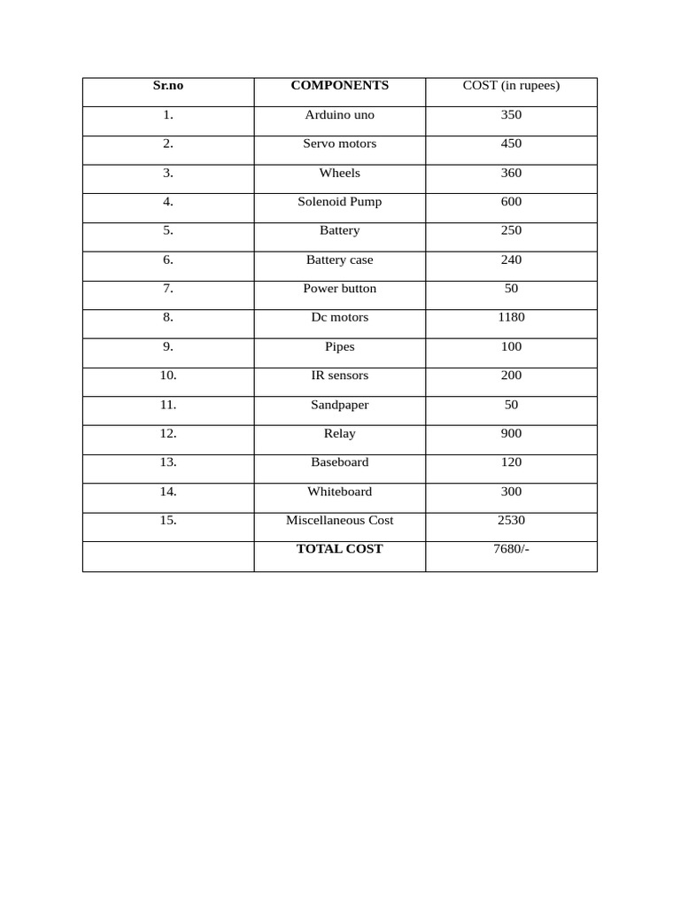 Arduino Project Cost Breakdown | PDF