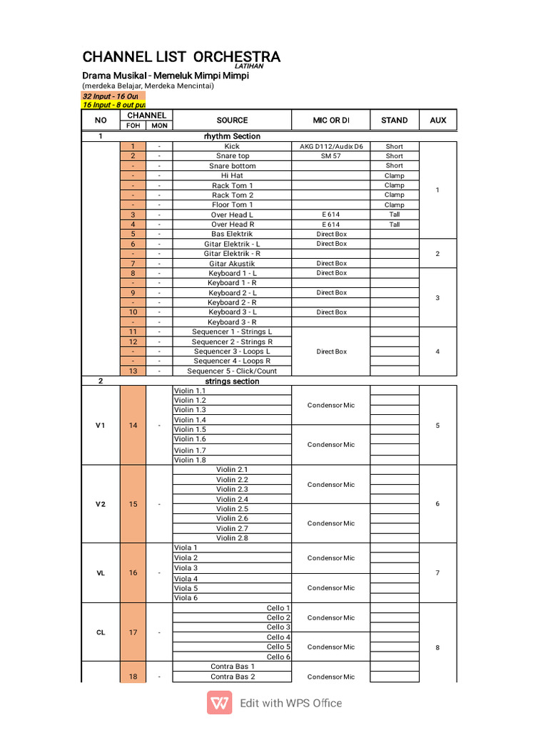 Channel List Latihan (Rough) | PDF | Music Production | Musical Instruments