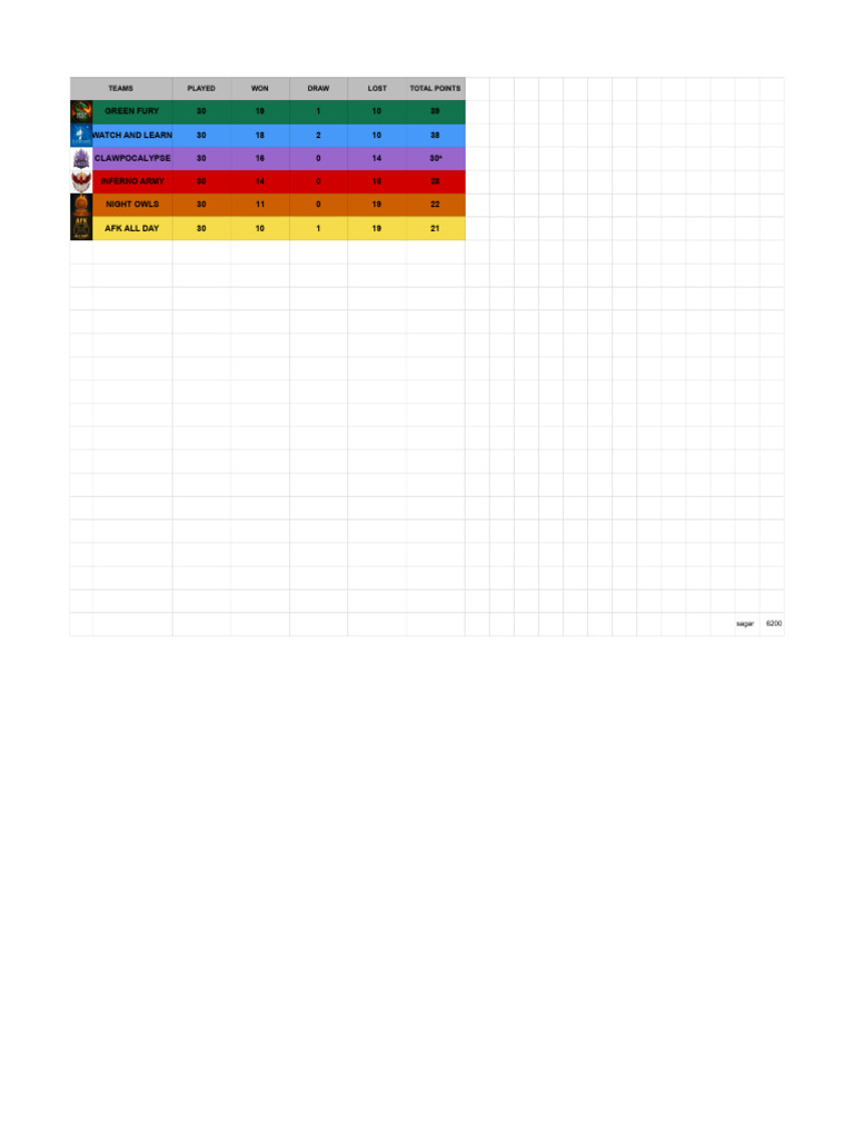Team Performance and Match Results | PDF