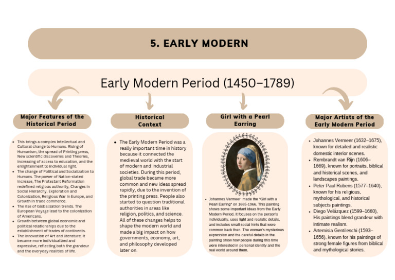 Key Features of the Early Modern Period | PDF | Early Modern Period ...