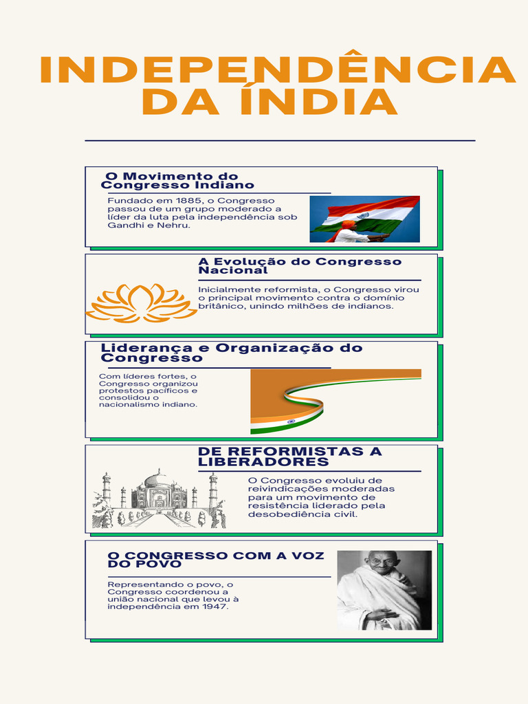 Independência Da Índia PDF | PDF