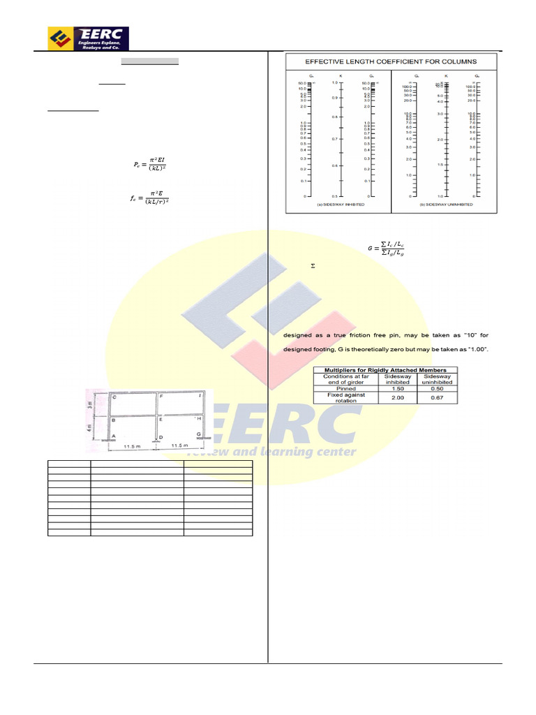 Steel Design 2 Exam Questions | PDF | Buckling | Bending