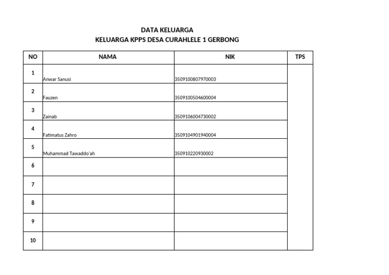 Formulir Per Tps | PDF