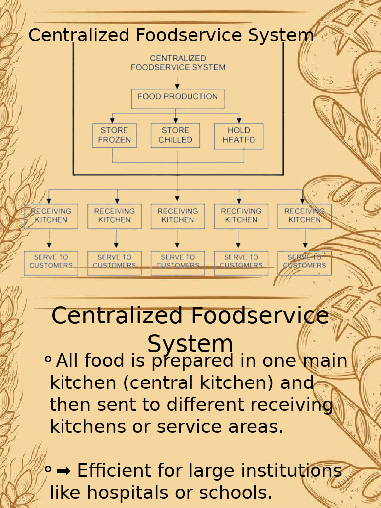 Centralized Foodservice System - PPTX 20251113 215228 0000.pptx ...
