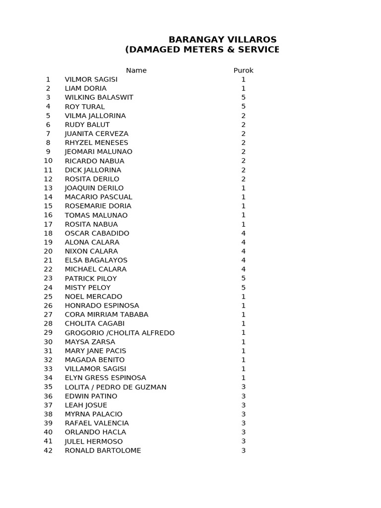 Damage Report for Barangay Villaros | PDF