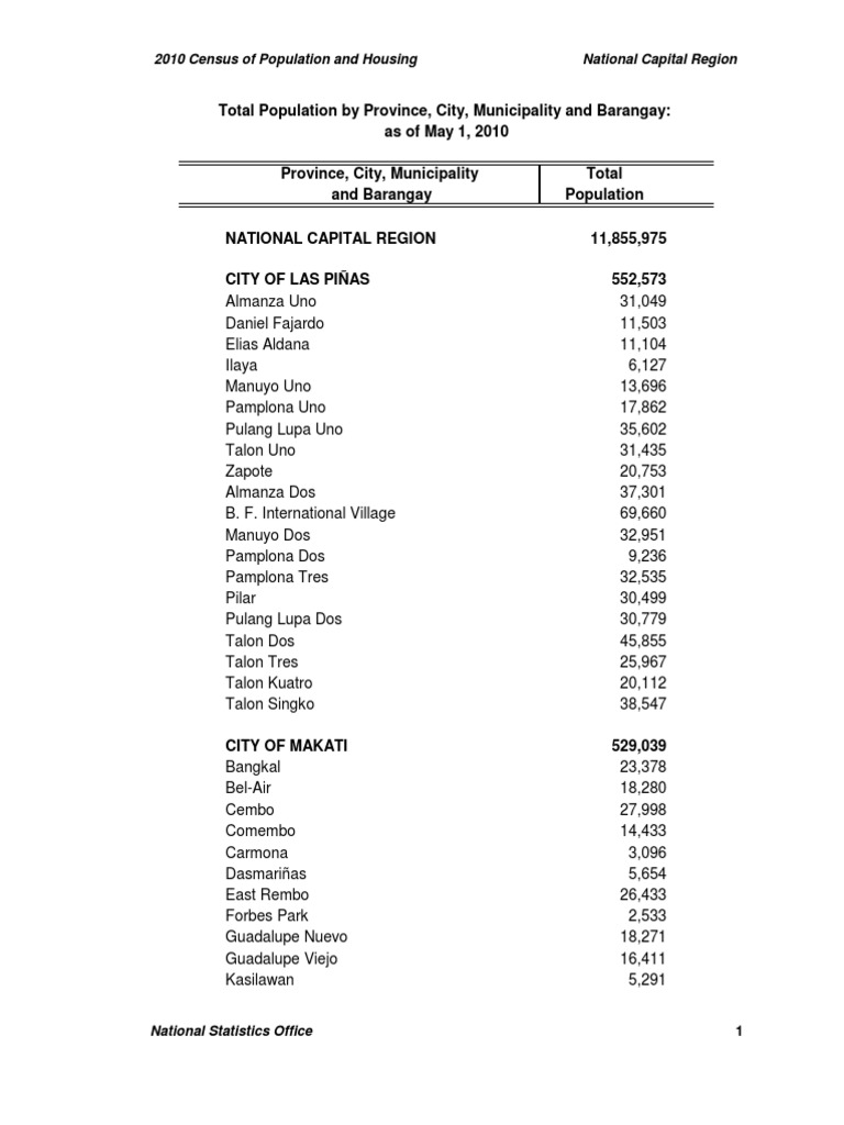 2010 Census of Population-Philippines | PDF