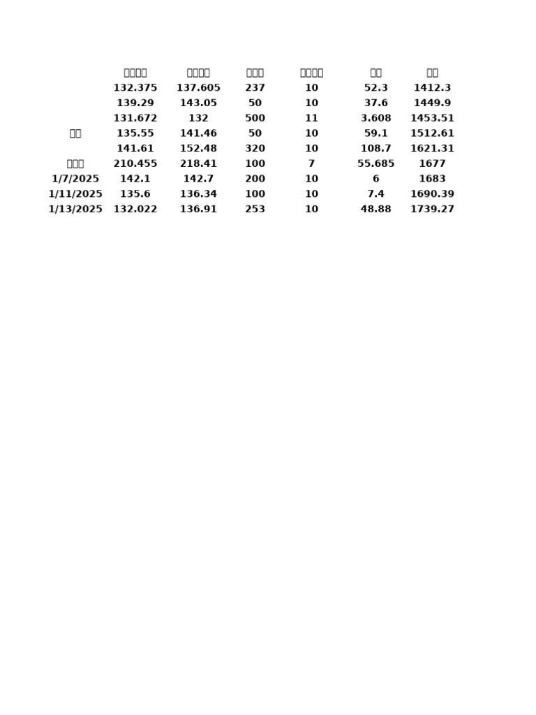 NVDA | PDF