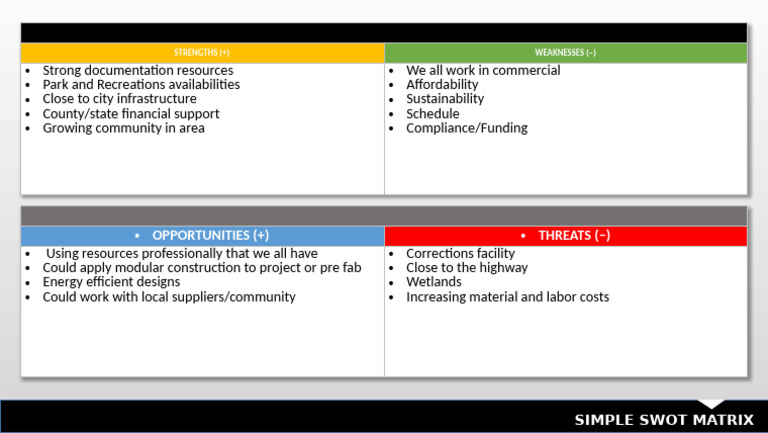 SWOT Analysis for Community Development | PDF