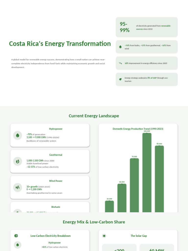 Costa Rica's Energy Transformation_ A Model for Renewable Success | PDF ...
