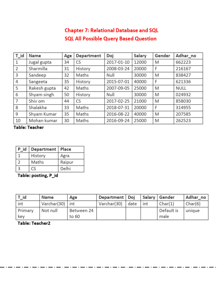 SQL Queries for Teacher Database Management | PDF | Table (Database ...