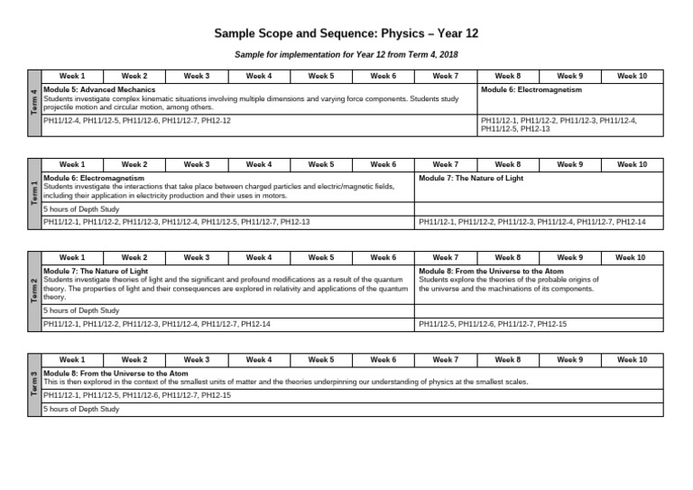 Year 12 Physics Scope and Sequence | PDF | Physics | Electromagnetism