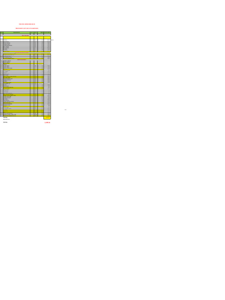2025 Provision List for Kakinada | PDF | Foods | Cuisine