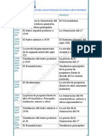 Temas Literatura Selectividad Madrid Ultimos Años