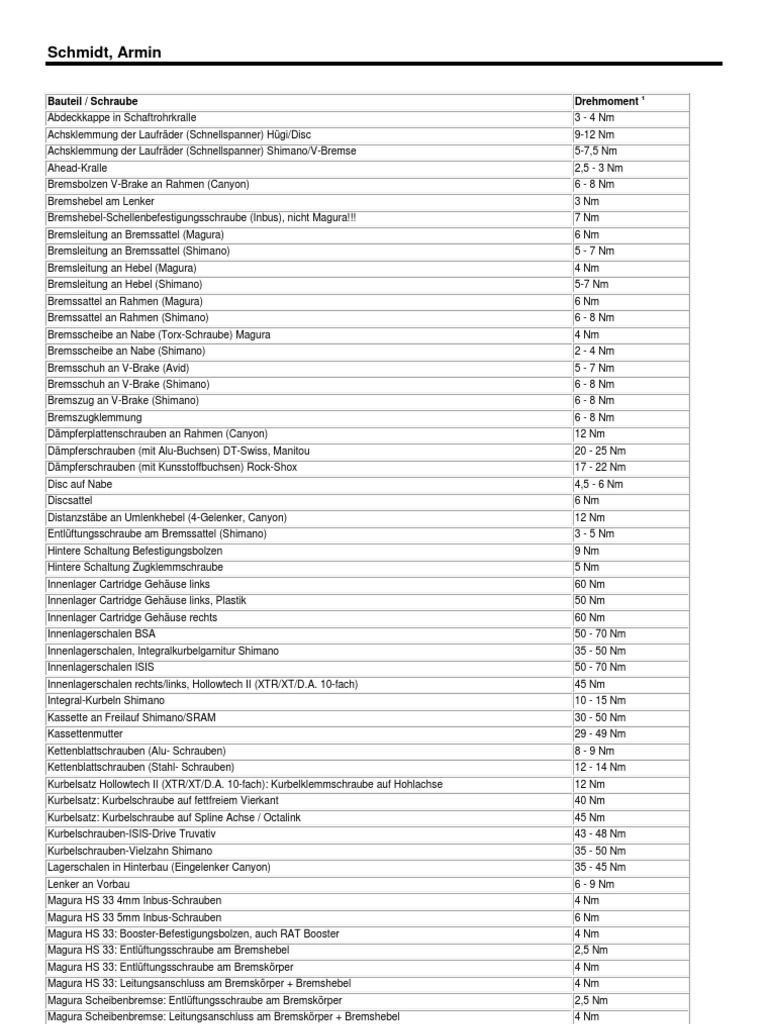 Hafrrad Anzugsdrehmomente | PDF