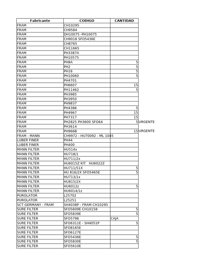 Filter Inventory and Codes List | PDF