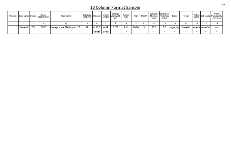 18 Column Format Road Data Sample | PDF