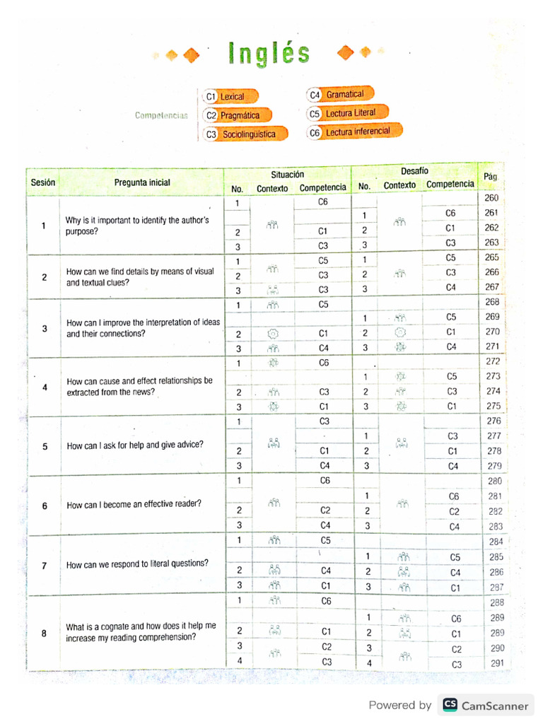 Material Pre - Icfes | PDF