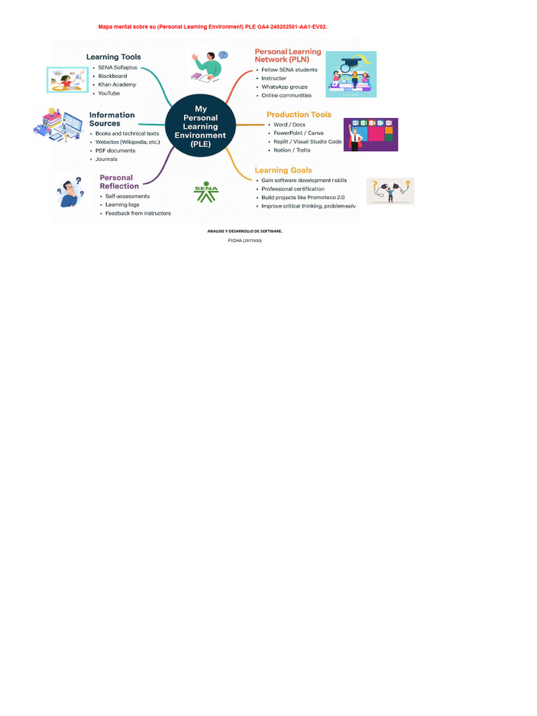Personal Learning Environment | PDF