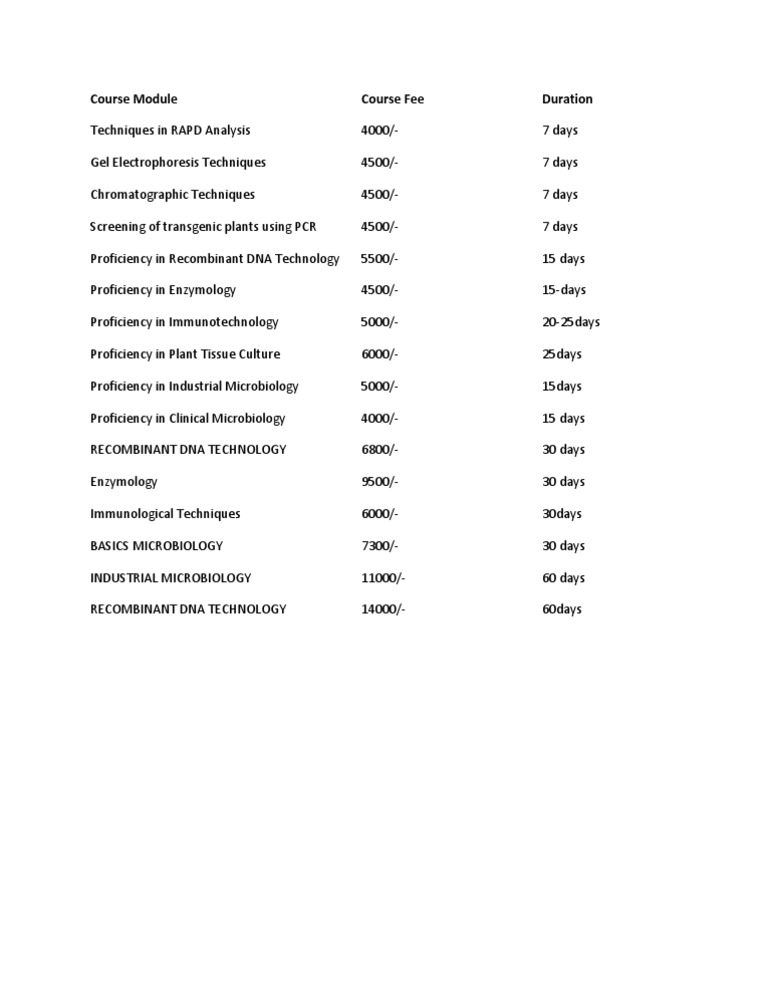 Course Fees for Biotechnology Modules | PDF
