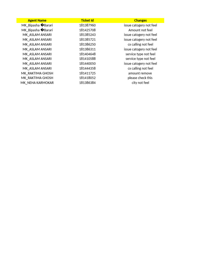 Ticket Issue Changes Summary | PDF