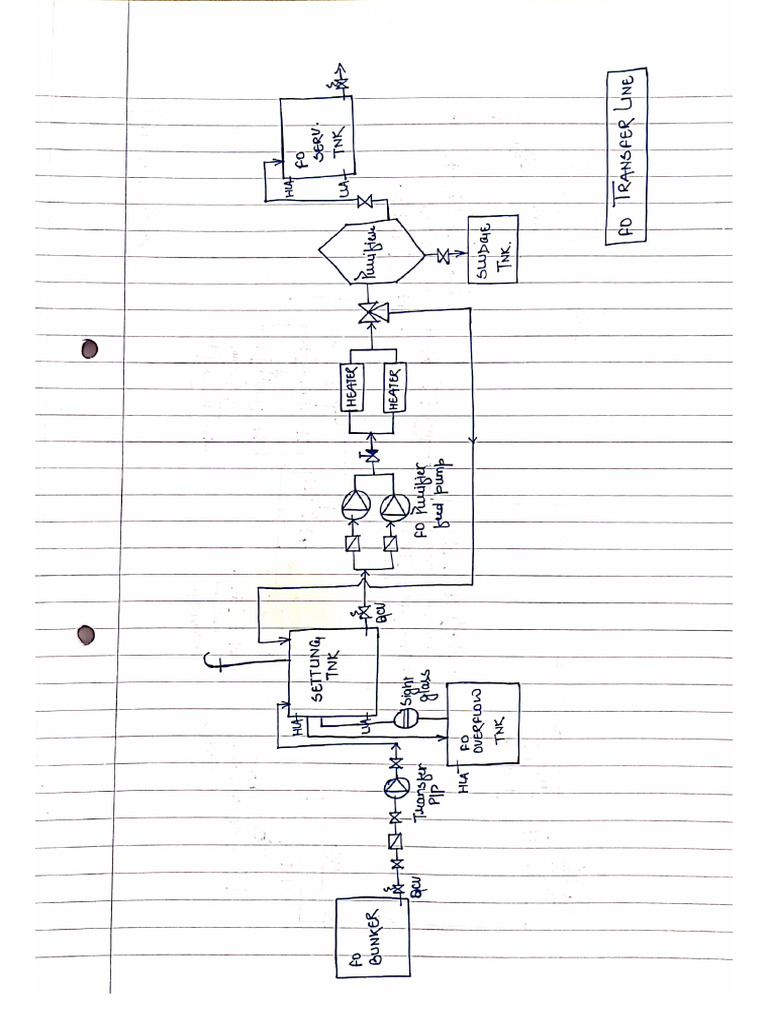 Fo Line | PDF