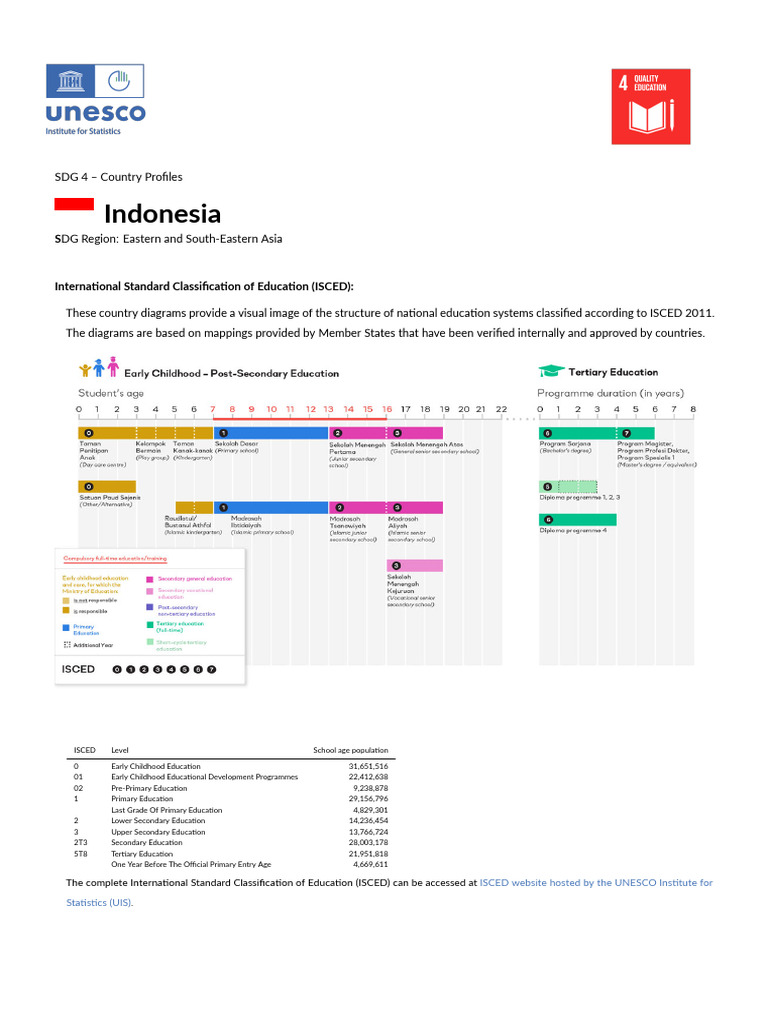 Indonesia SDG 4 Education Profile | PDF