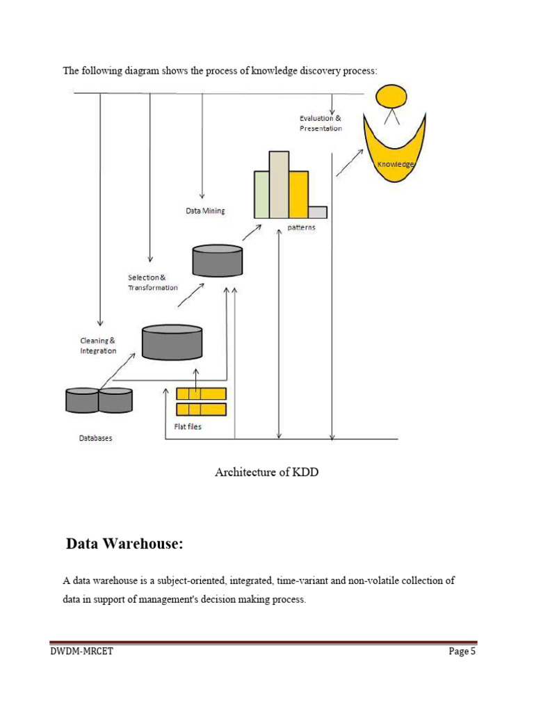 Data Warehouse Design and Architecture | PDF | Data Management ...