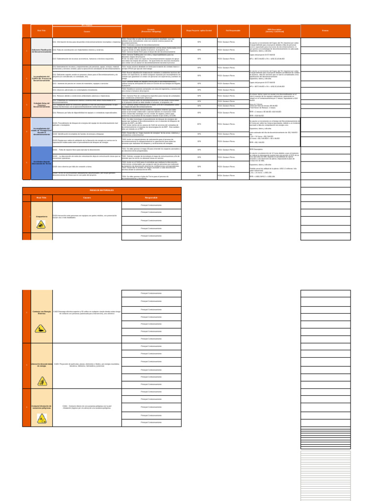 Risk Register Comm LCD Ips To Sps Rev B | PDF