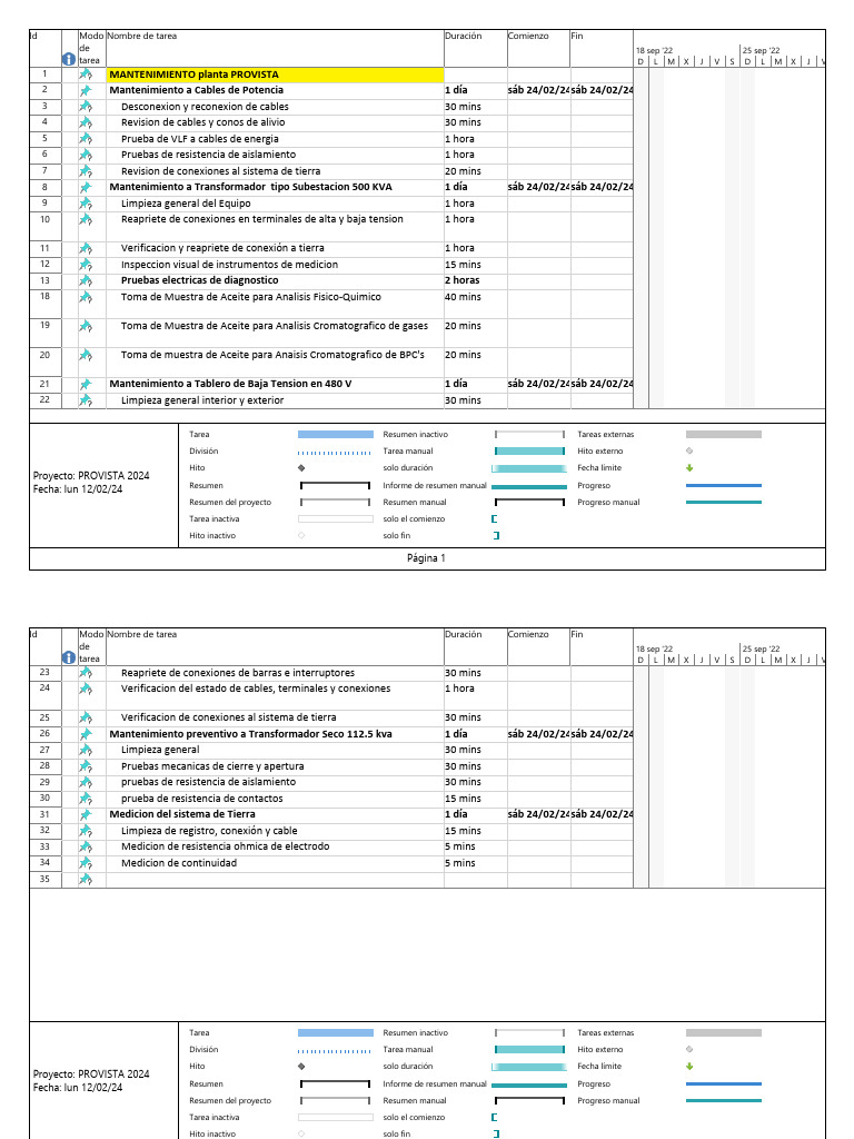 Provista 2024 | PDF | Transformador | Electricidad