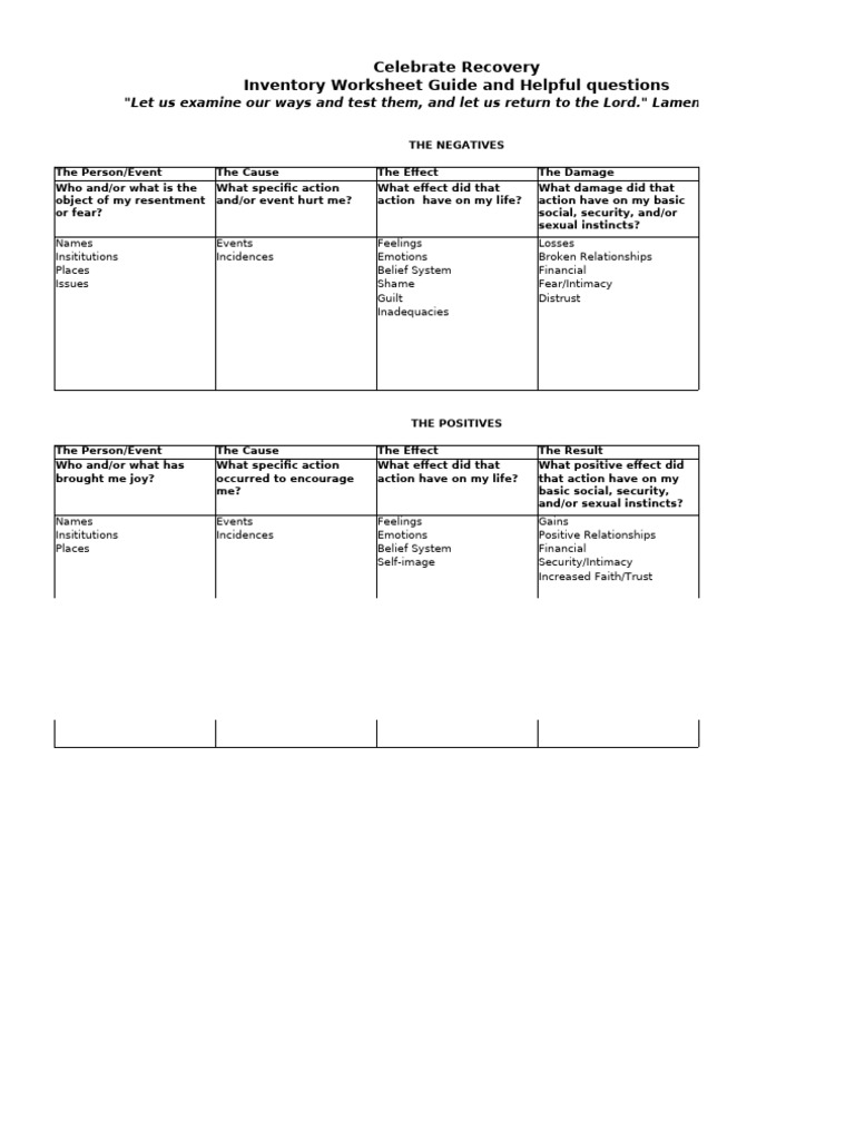 Celebrate Recovery Inventory Worksheet | PDF | Intimate Relationships ...