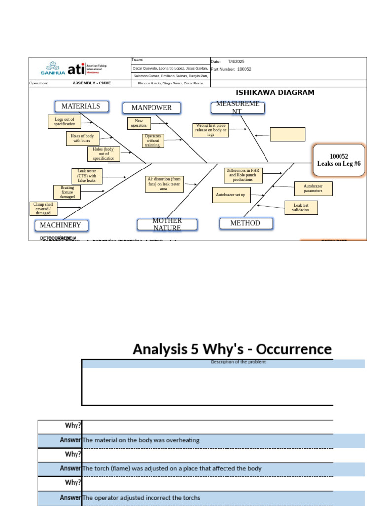 4D Analysis Fishbone | PDF