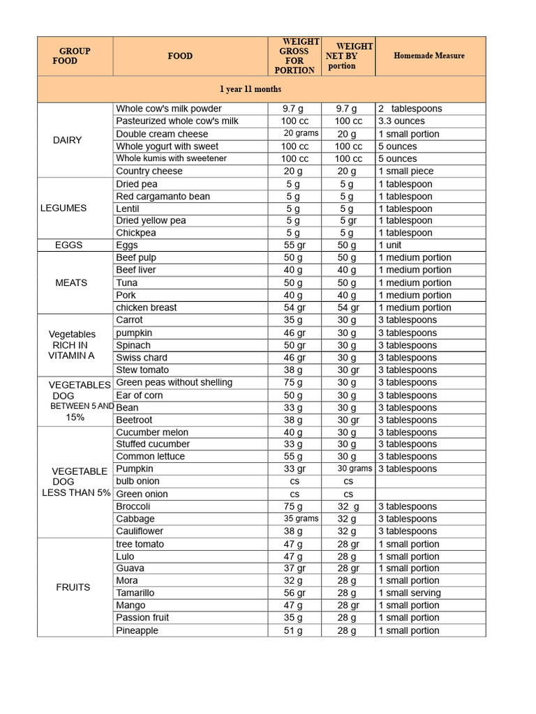 5. List of exchanges | PDF | Foods | Milk