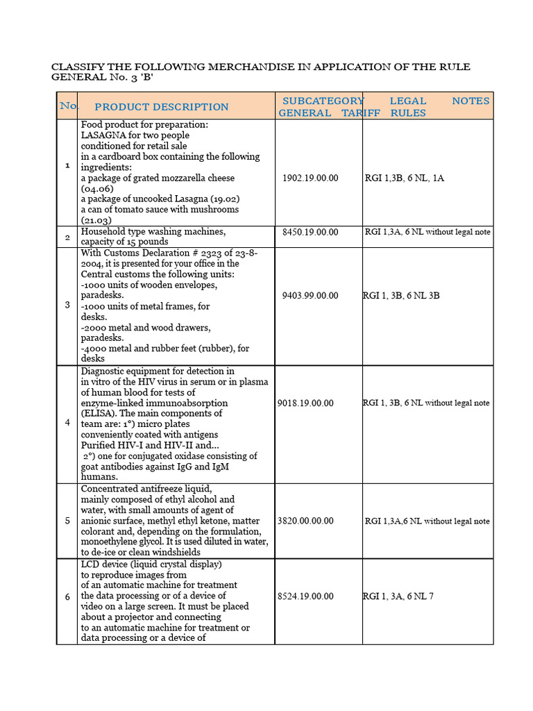 Merchandise Classification Guide | PDF | Engines | Video