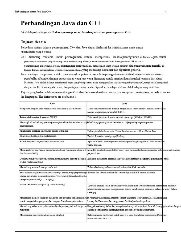 Perbandingan Java dan C++: Fitur Utama | PDF