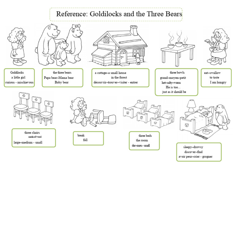 Goldilocks and the Three Bears Summary | PDF