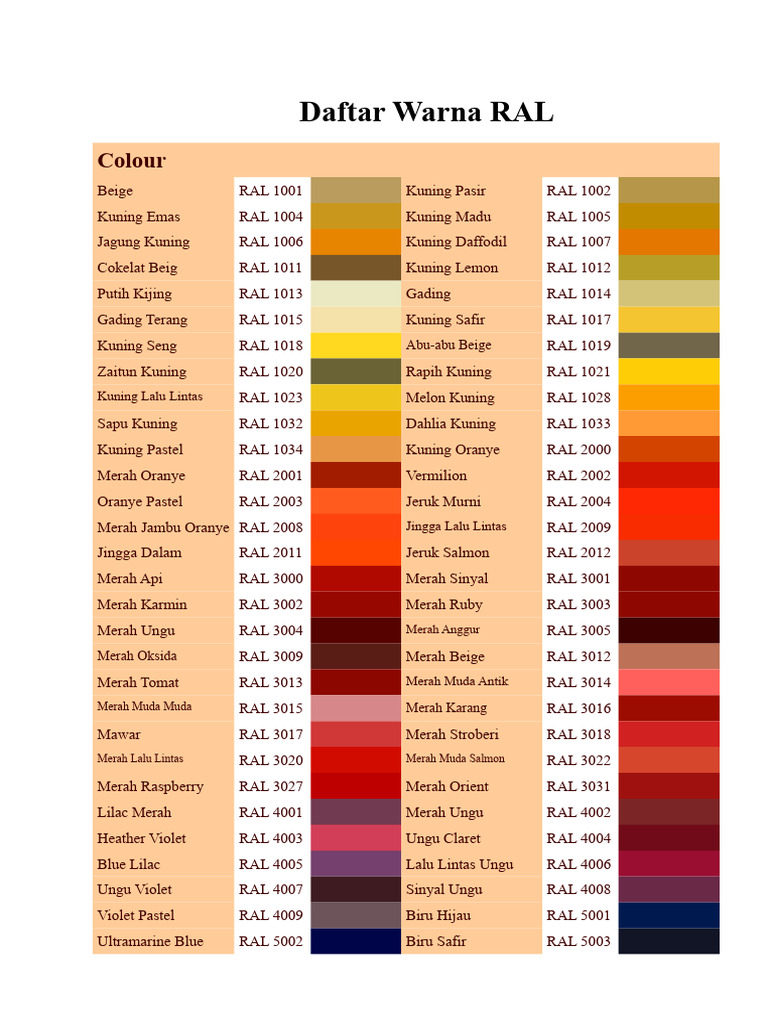 Daftar Lengkap Warna RAL | PDF