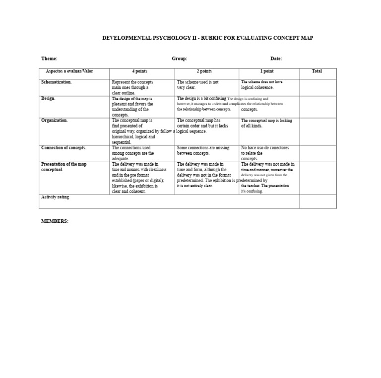 Concept Map Evaluation Rubric | PDF | Concept | Psychology