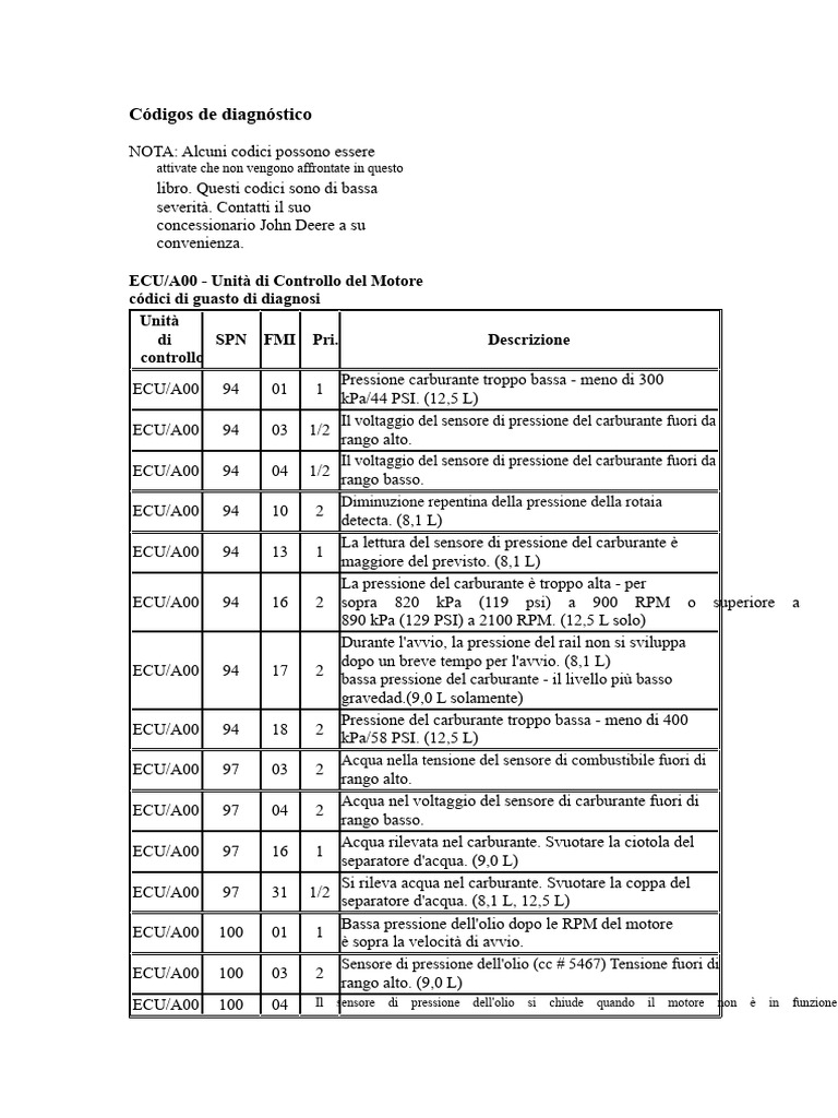 Codici Guasto John Deere | PDF