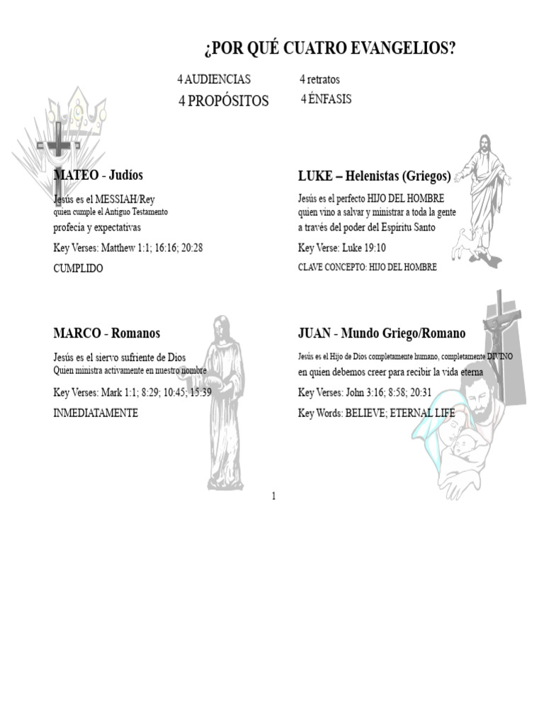 Cuatro Evangelios: Perspectivas de Jesús | PDF | Evangelio de Mateo | Jesús