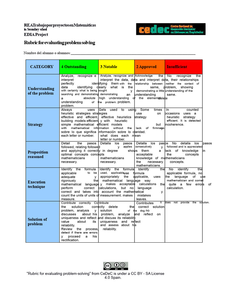 Project-Based Math Evaluation Rubric | PDF | Mathematics | Heuristic