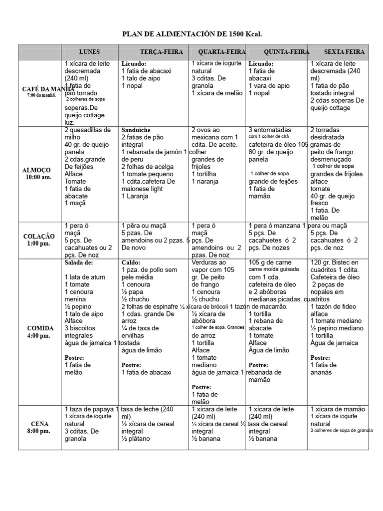 Plano de Alimentação 1500 Kcal Diário | PDF | Alimentos | Leite