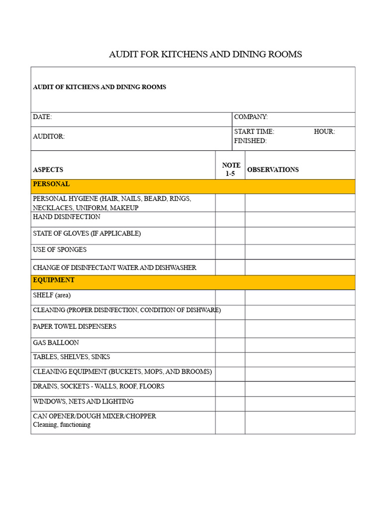Kitchen and Dining Room Audit Checklist | PDF | Kitchen | Domestic ...