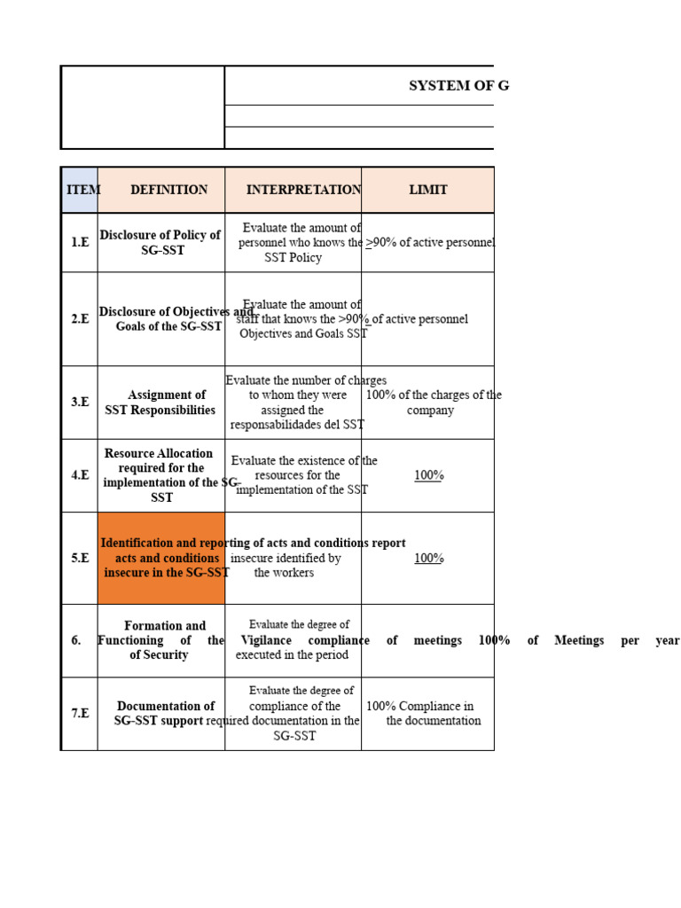 SST Indicators | PDF | Data Analysis | Regulatory Compliance