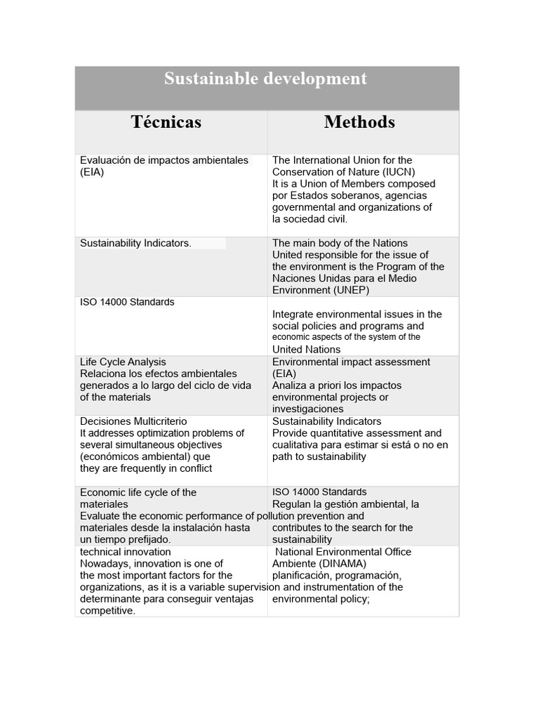 Sustainable Development and EIA Methods | PDF | Environmental Impact ...