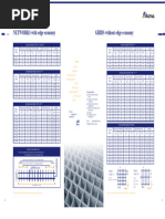 Rebar Area & Spacing Tables Guide | PDF | Technology & Engineering