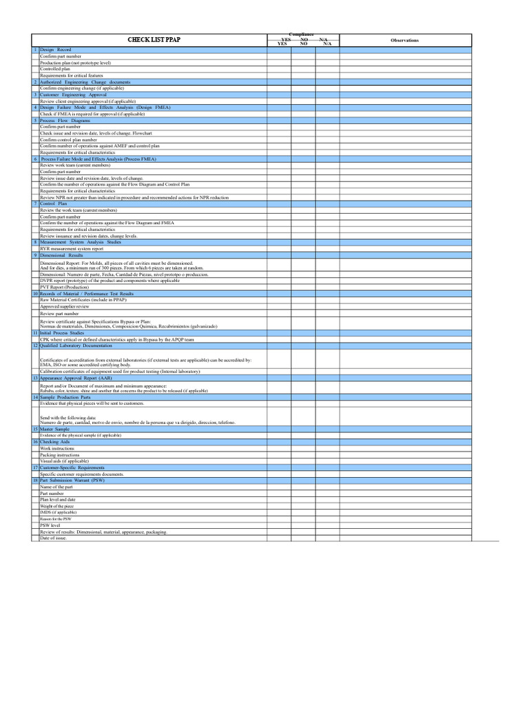 PPAP Compliance Checklist Guide | PDF